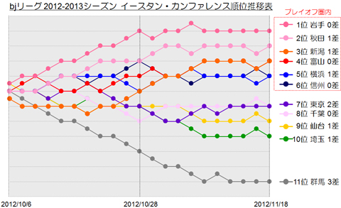 はじめてのbjリーグ観戦ガイド 日本バスケを1 楽しもう