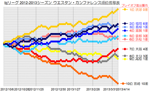 Bjリーグ 先週の結果と今週の見所 はじめてのbjリーグ観戦ガイド 日本バスケを1 楽しもう